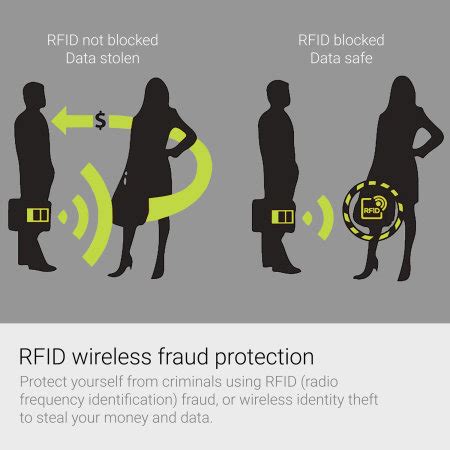 rfid theft protection card|what makes something rfid blocking.